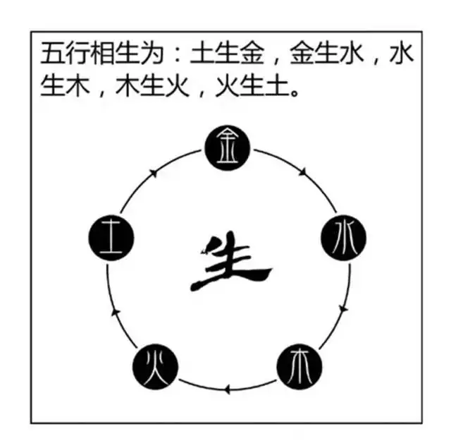 1、如何判断自己属于金木水火土:怎么才知道自己属于金木水火土的那一种？