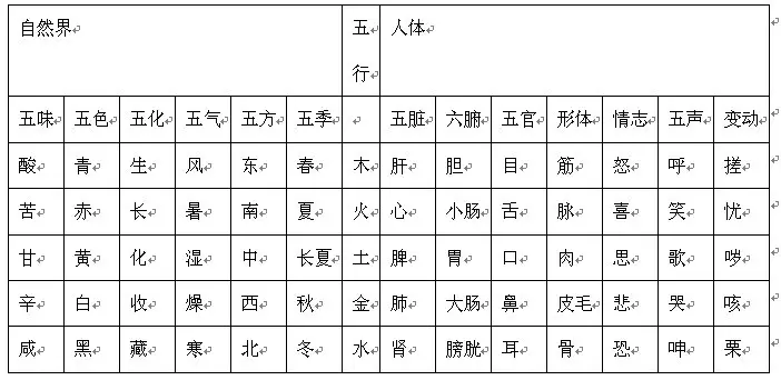 4、如何判断自己属于金木水火土:怎么知道自己是属于金木水火土那个系的？