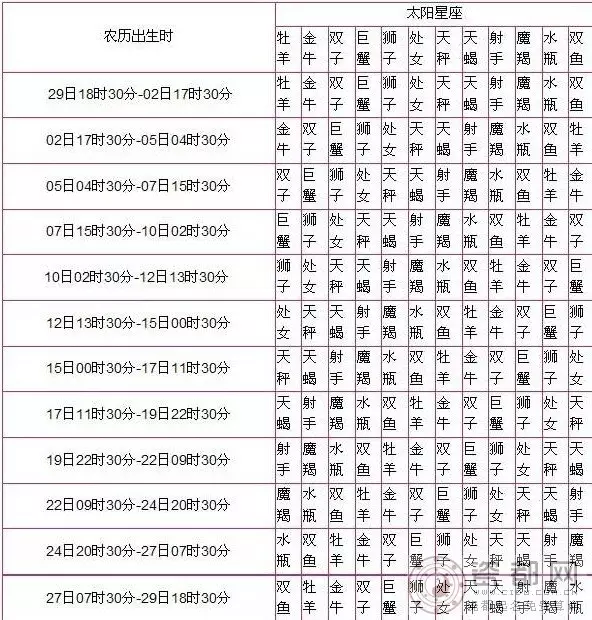 4、算八字免费网生辰八字算命详解:免费算生辰八字算命大家找