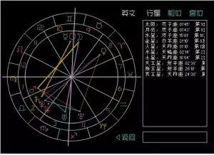 3、天蝎座星盘查询:星座星盘查询