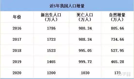 2、人口正式进入负增长:中国什么时候回开始人口负增长