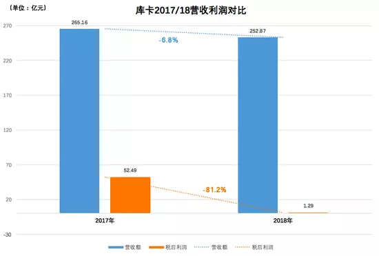 3、人口正式进入负增长:中国预计哪一年人口会负增长？