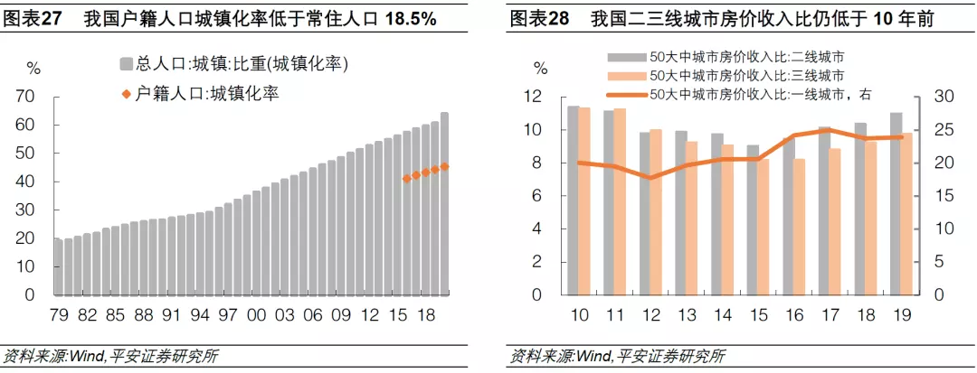 5、作为东亚三强之一的“”，正式进入人口负增长时代，为何不愿要孩子？