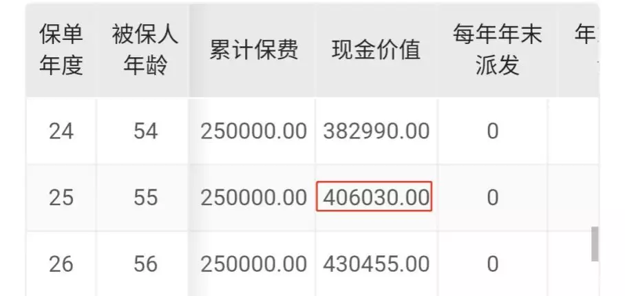 3、出生日期看死亡时间:在表格中有出生日期和死亡日期怎么在另外一栏中求年龄