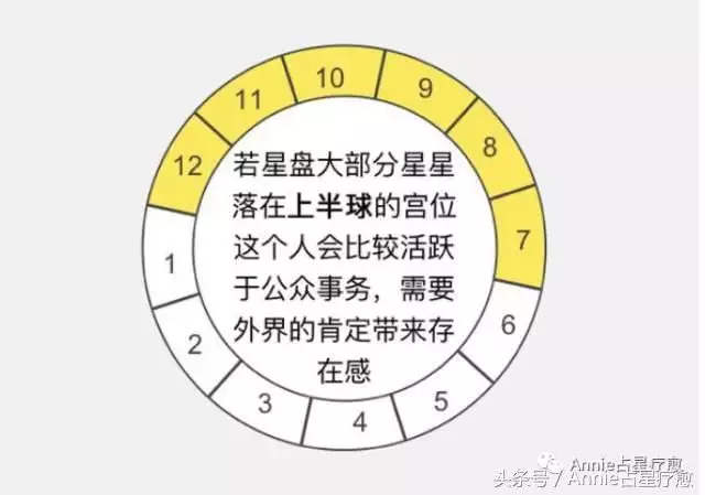 1、怎样测自己的星盘:怎么分析星盘