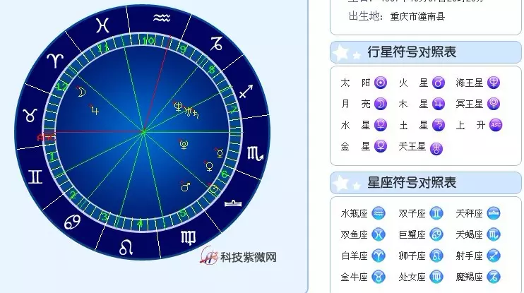 1、怎么查询自己的星盘:怎么获取自己的星盘