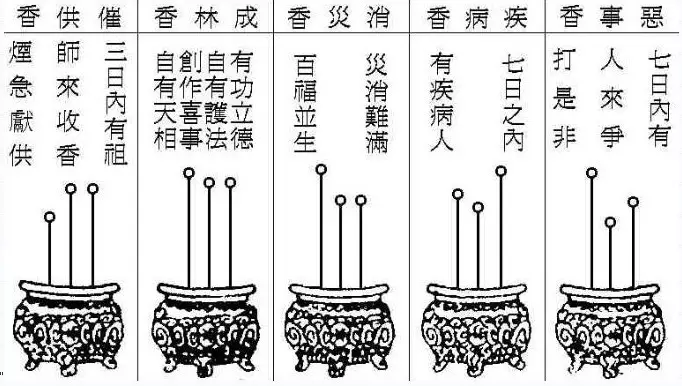 3、三炷香72图解:三根香烧香图解