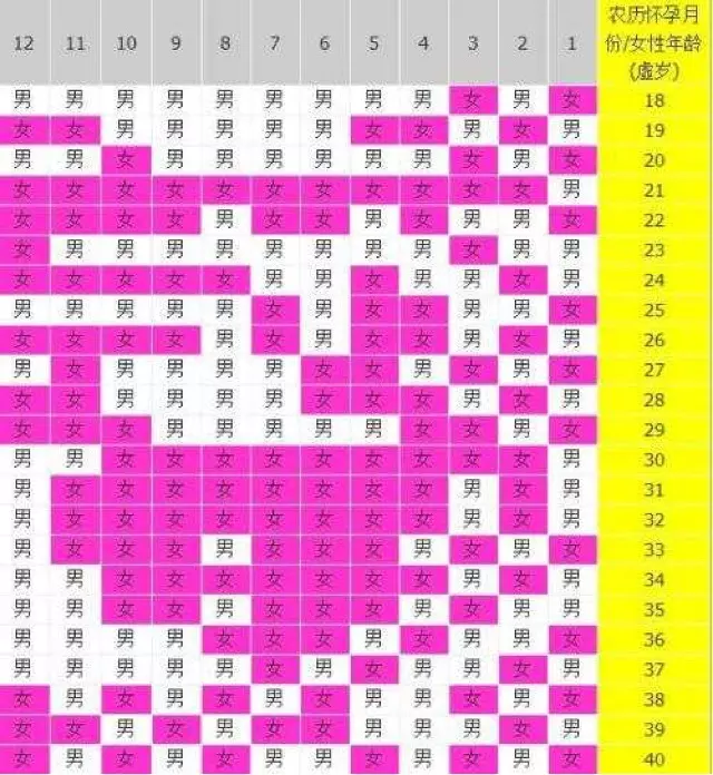 1、年用自己的岁数加上自己的出生年龄真的能等于吗？