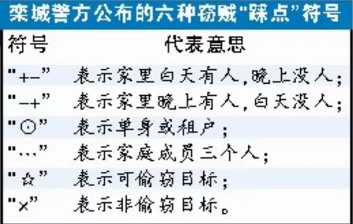 6、属于两个人的暗号语:情侣间的各种暗语你都知道什么意思吗