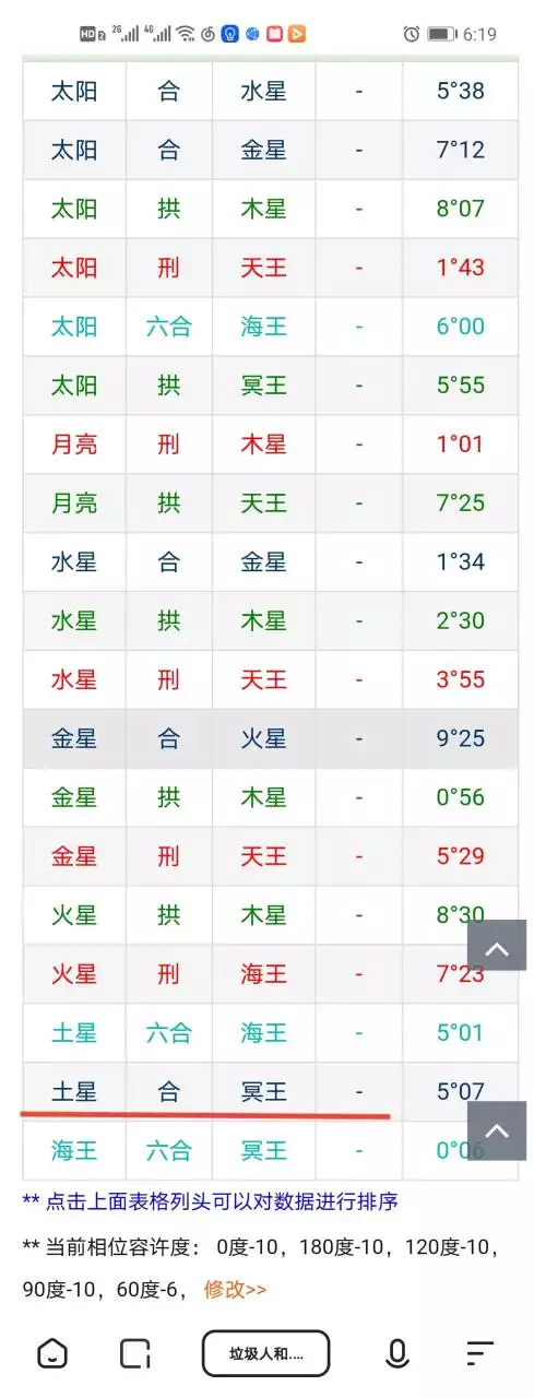 8、超级准的合盘查询:求具体分析双人星座合盘