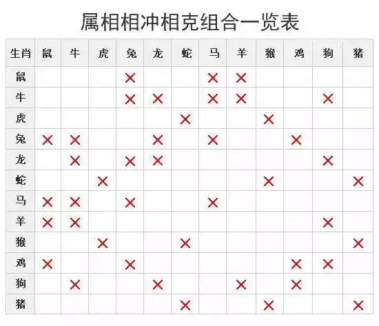 1、牛马婚姻是否相配:生肖不是牛马的人可以配戴牛，马的玉配吗