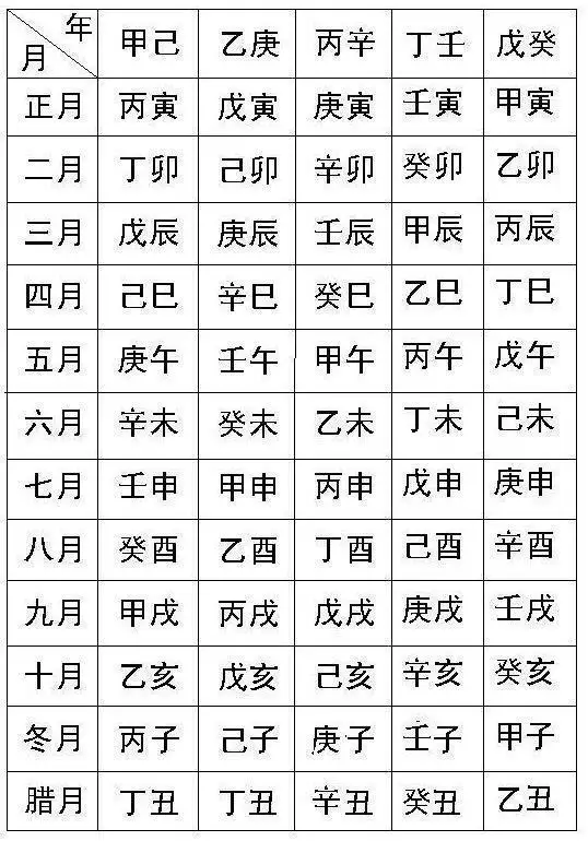 3、极富极贵的特殊八字格局:什么八字会大富大贵，什么样的八字格局会富贵