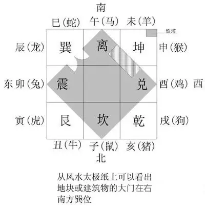 1、冲煞属相是什么意思:时辰属相冲、煞是指什么意思