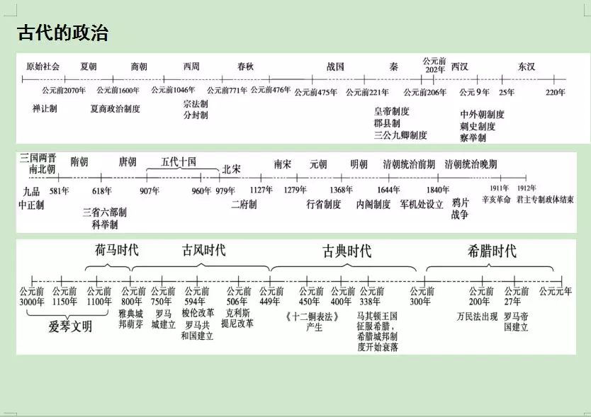 6、求中国历史大事年表(―)，就要北师大历史书后面的