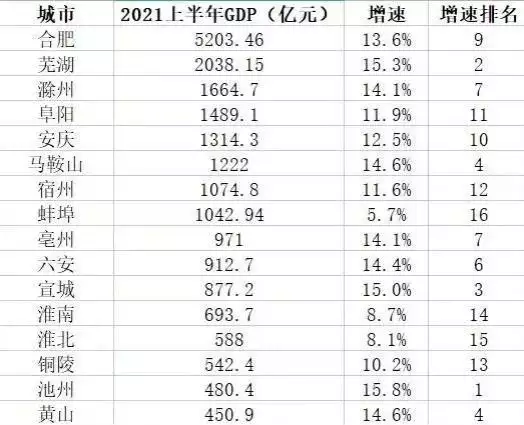 1、全国省会gdp排名:全国省会城市GDP排名