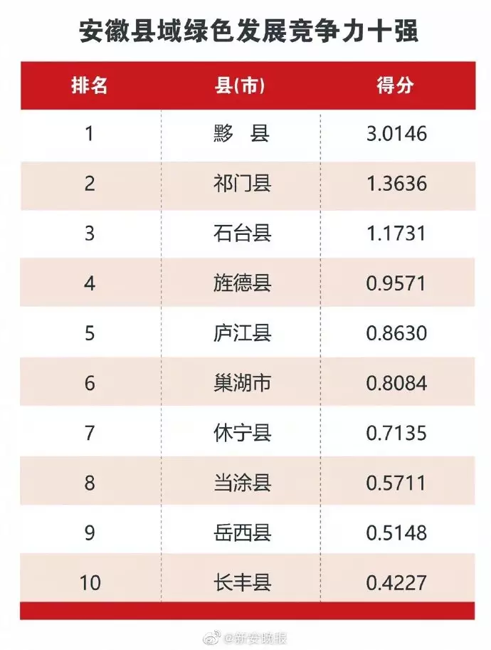 5、全国省会gdp排名:年省会城市gdp排名