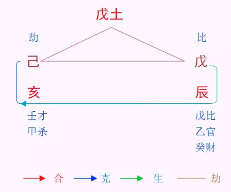 4、土和木的夫妻命运:木命和土命婚配好吗