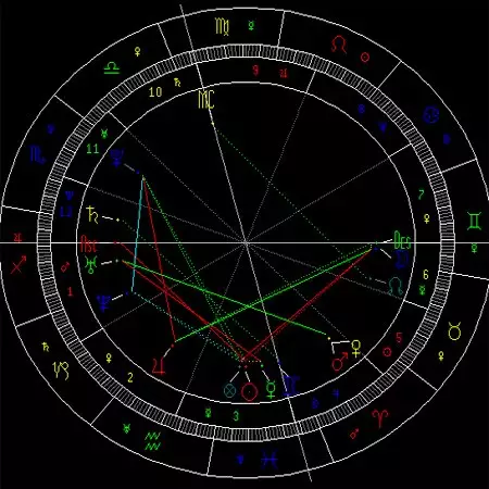 3、为什么我用腾讯免费星盘算了两次，上升星座却不一样，谁帮我来看看啊。。。