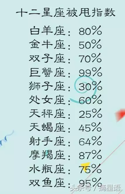 1、几号出生的巨蟹座厉害:典型的巨蟹座，是几号到几号？