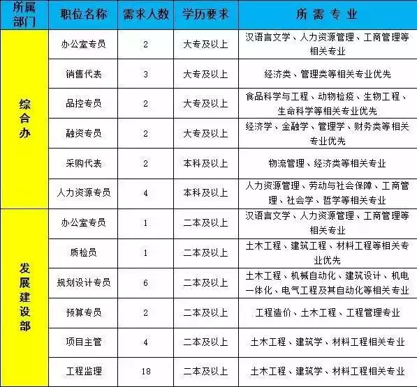 1、附近招工:离我最近的有哪些厂在招工。