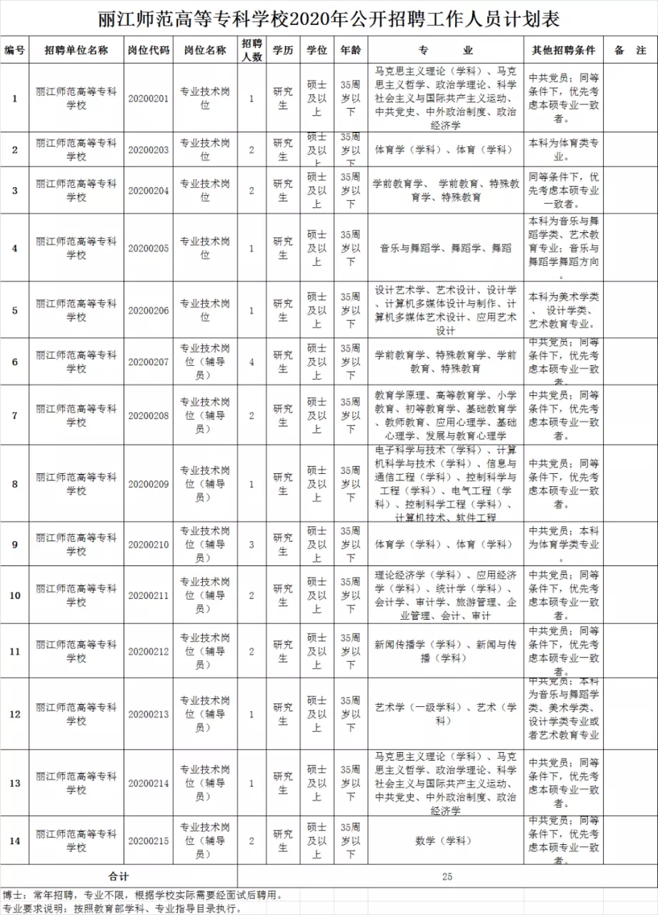 5、附近招工:我的附近有哪些工厂招工？