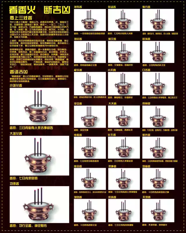 1、三根香烧香图解大全:三根香烧香图解？