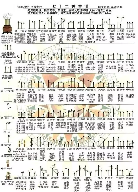 5、三根香高低不同的图解:三根香长短不齐是什么意思