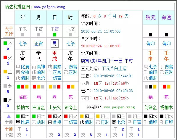 2、出生日期查询生辰八字:由出生日期如何知道生辰八字？