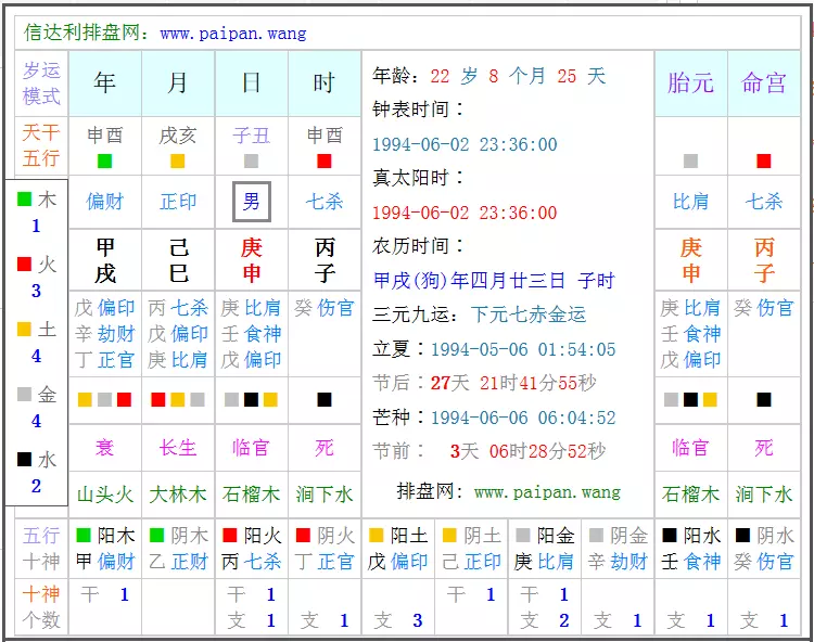 5、如何查询生辰八字，五行缺什么？ 出生日期是年1月2日（）上午10:46，男孩儿，七斤四两