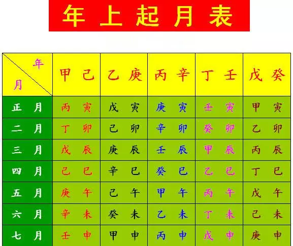 8、出生日期查询生辰八字:生辰八字都包括哪些内容？