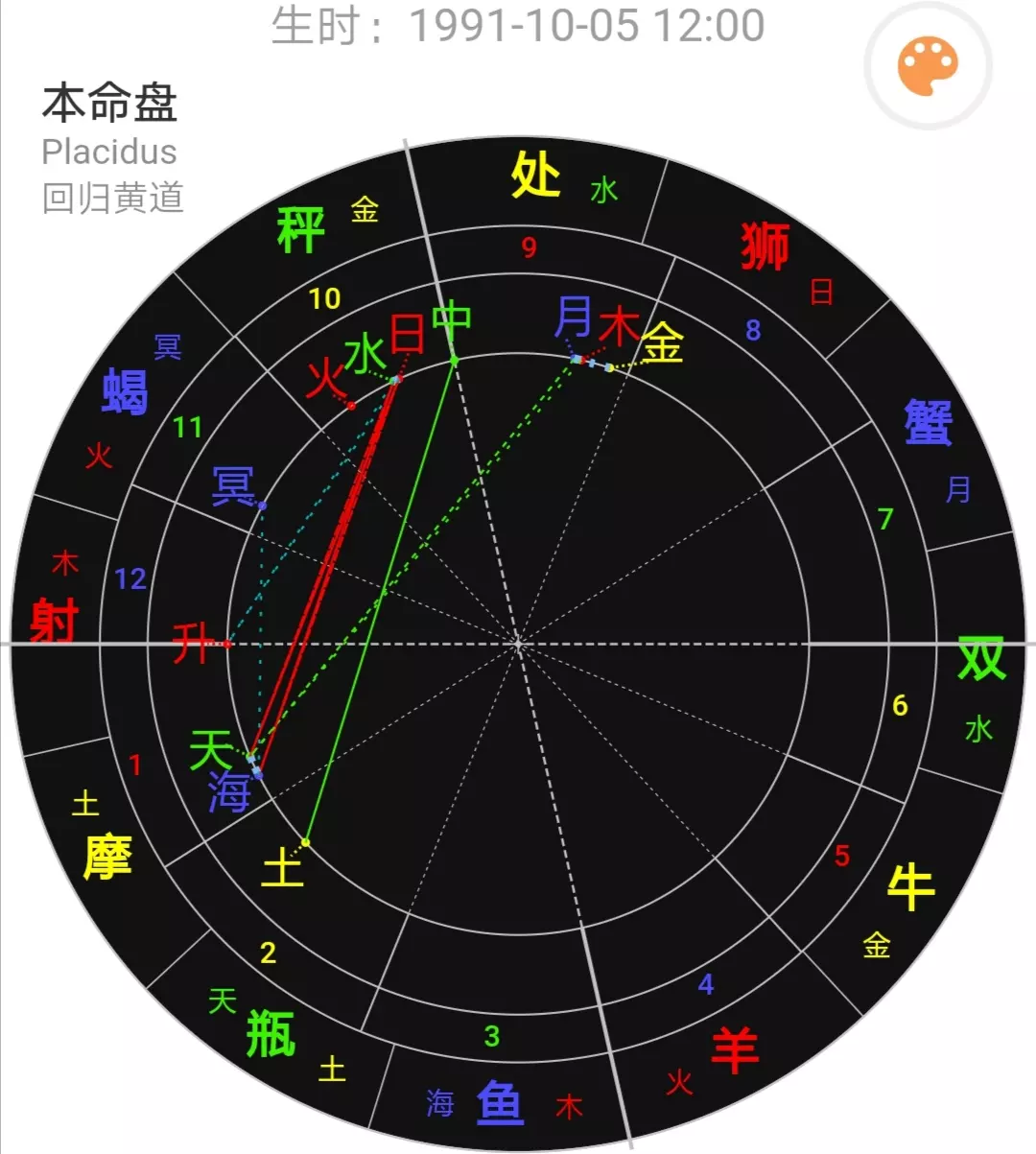 2、星盘怎么看几宫落几宫:星盘如何看？那些星座落在何宫如何理解？