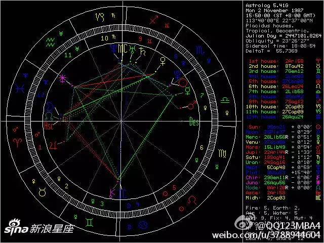 3、星盘怎么看几宫落几宫:求教占星个人星盘怎么看相刑于哪宫啊？