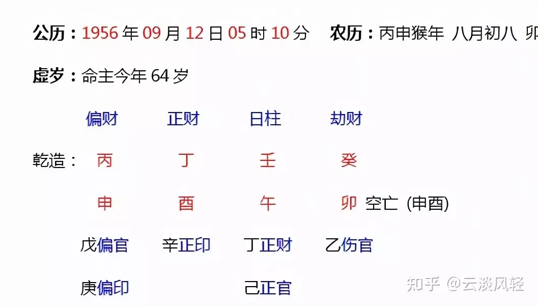 3、八字最怕夫妻宫合月支:八字合婚夫妻宫日支相害能不能结婚