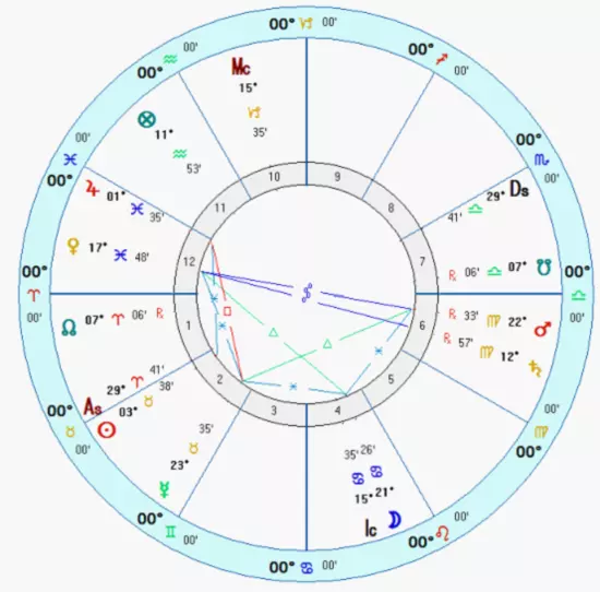 2、星座星盘在线查询:星盘在线查询