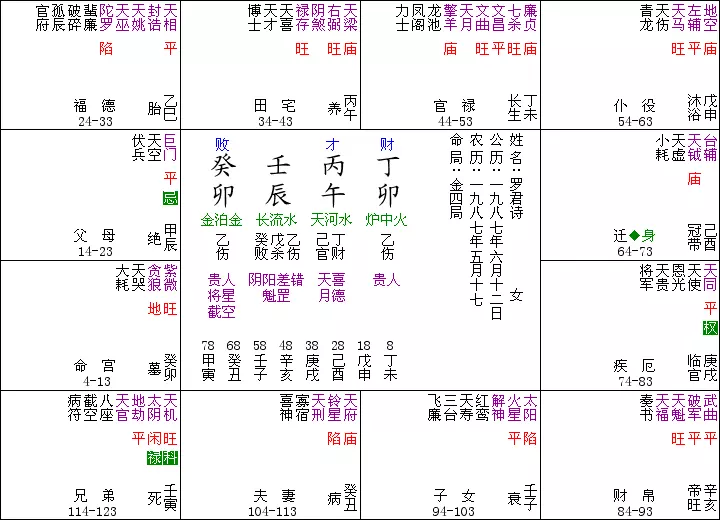 4、个人星盘详解(免费版):免费斗数命盘详解