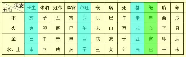 3、怎么查询自己的十二宫:如何看十二宫位