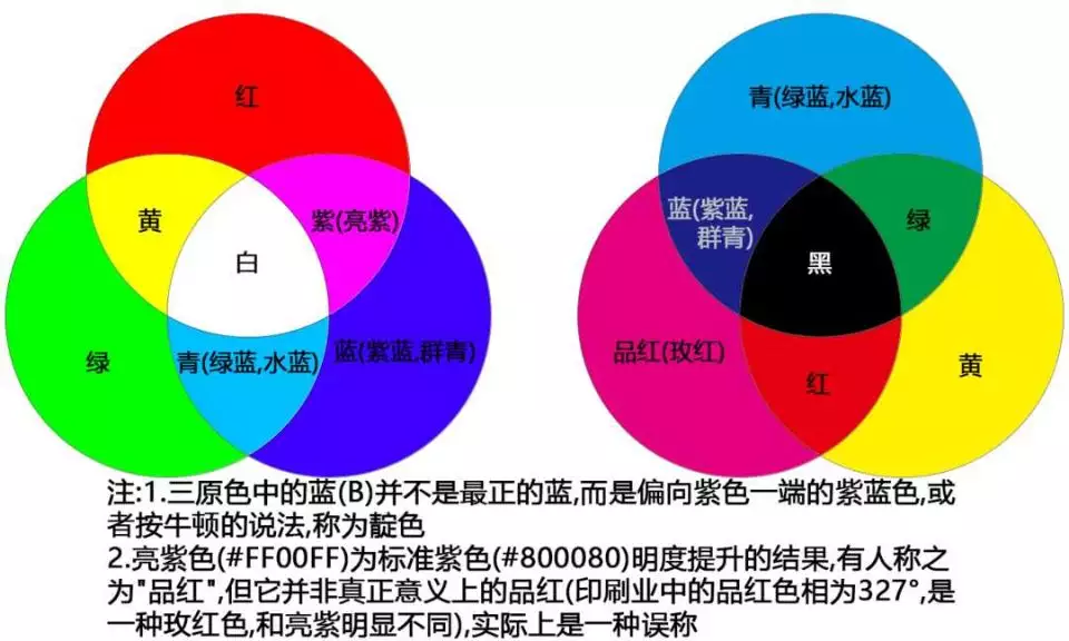 5、蓝色五行属什么:蓝色和深蓝色在五行中的属性是一样的吗？都属水吗？