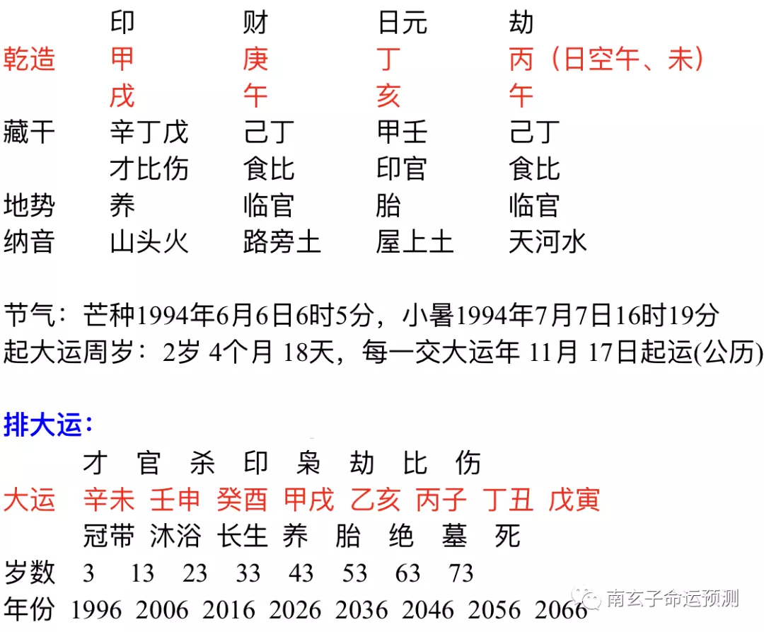 1、免费八字测正缘长相:八字测正缘