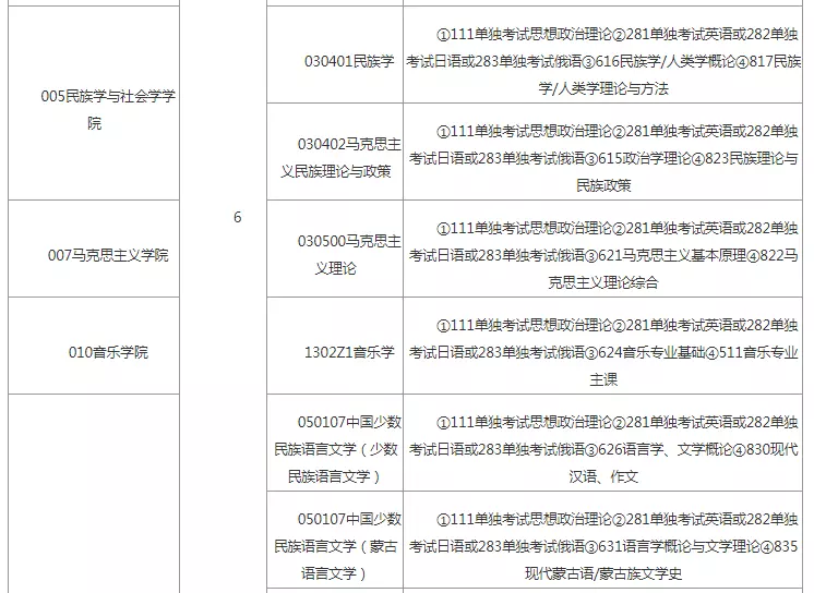 2、年56个人口排名:56个的各人口