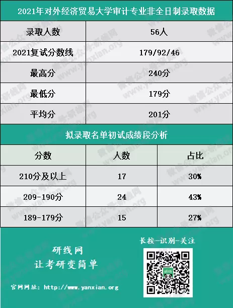 12、年56个人口排名:56个人口排在最少的前5位