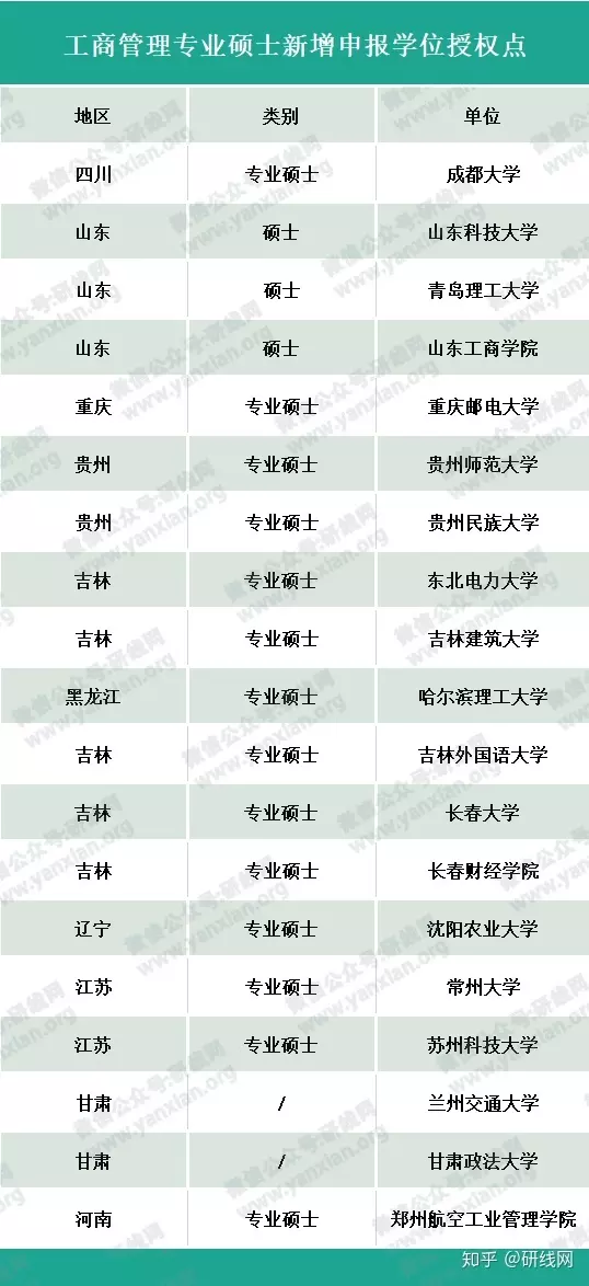 9、全国经济排名省份:全国各省市经济排名