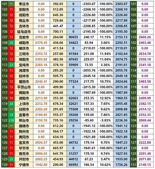 1、全国gdp省份排名年:中国各省份GDP排名