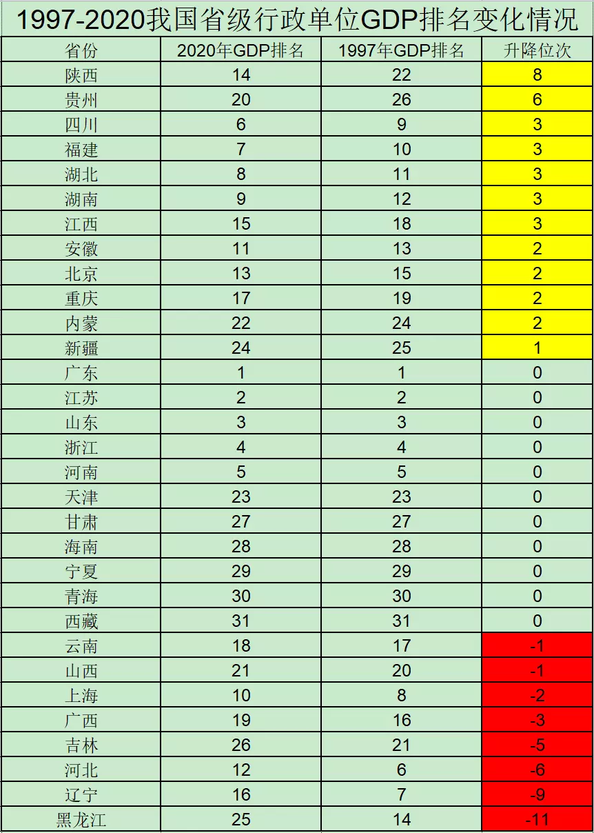 4、全国gdp省份排名年:全国各省市综合实力排名