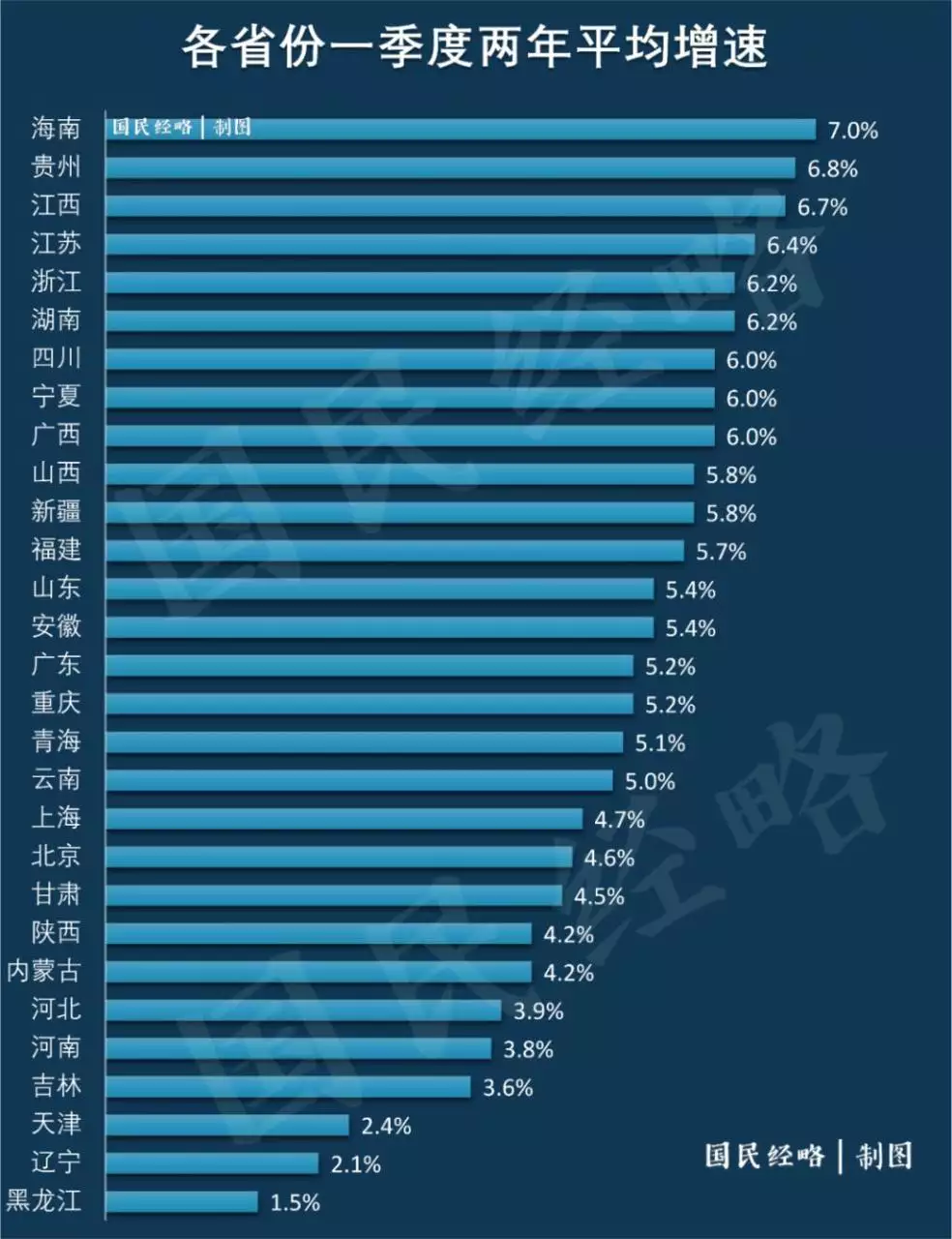 3、全国gdp省份排名年:全国各省年GDP公布，哪些省的经济能力靠前？