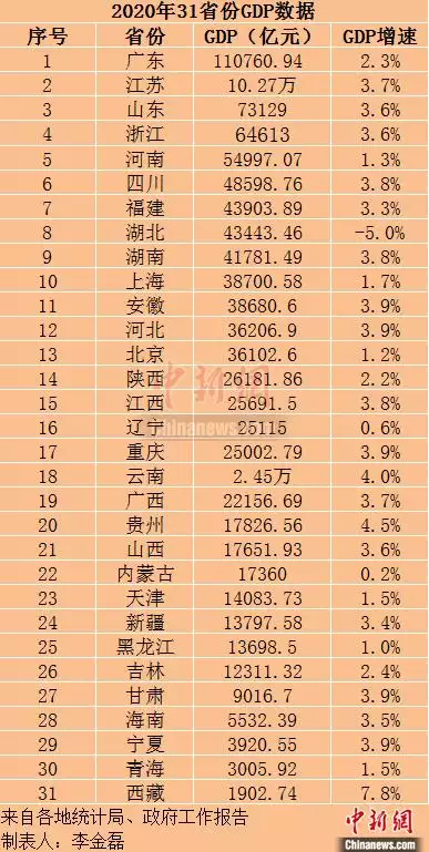 5、全国gdp省份排名年:全国GDP省份排名是怎样的？