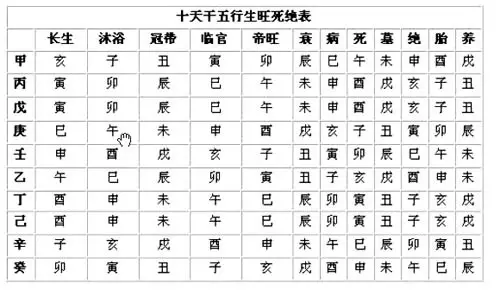 2、十种巨富八字:我的八字是大贵巨富的命？