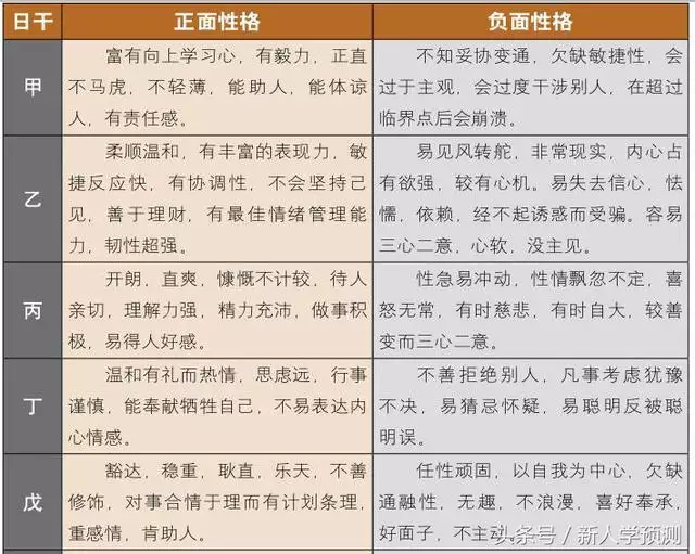 1、十种巨富八字:八字里说的小富，中富，大富，巨富分别是对应多少钱