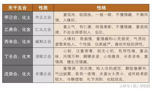 4、十种巨富八字:大富大贵的八字格局，哪些八字格局大富大