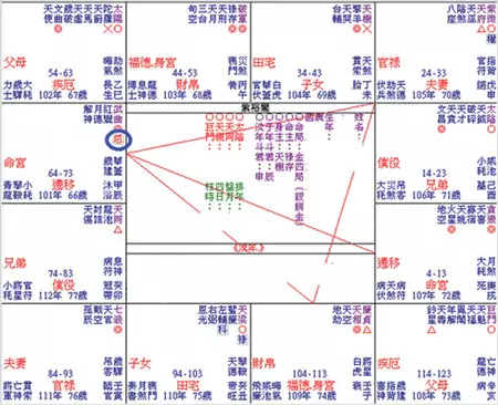 1、如何看懂自己的命盘十二宫:如何看懂命盘