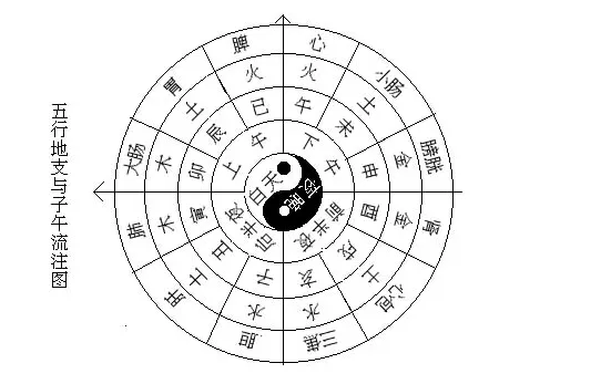 1、水和金的五行关系:五行（木、火、水、金、土）之间相生相克分别是甚麽？